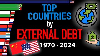 External debt of countries 1970-2024 | Top countries by external debt