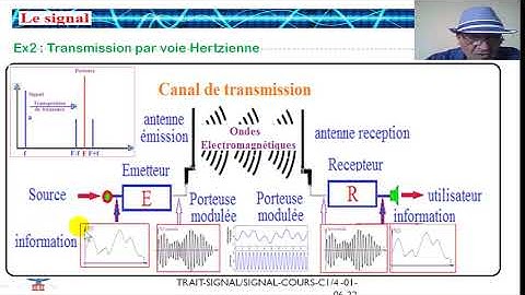 Comprendre le traitement du signal, Signaux Systèmes , cours - le signal  partie 1