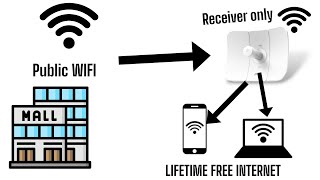 TP-Link CPE610: FREE Internet FOREVER! Full Receiver Setup Guide Connected From Public WIFI