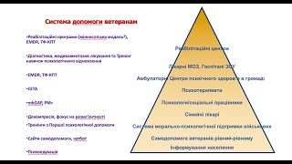 Реабілітація ветеранів