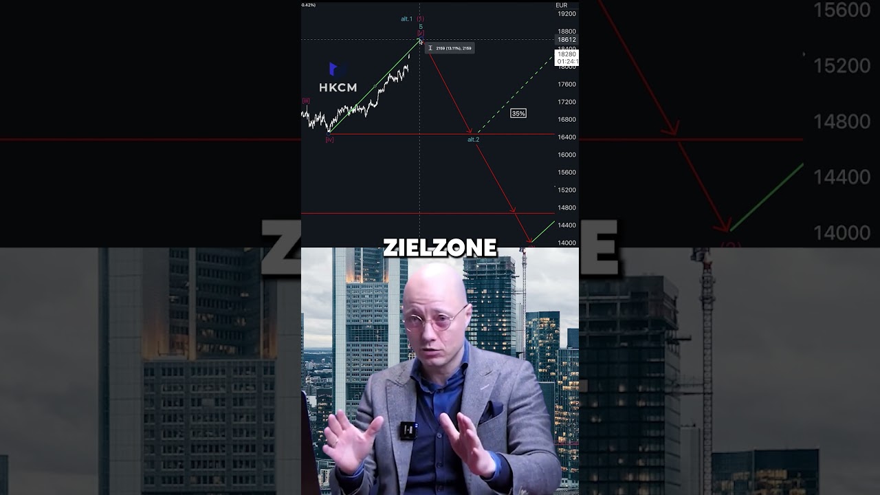 Ende der DAX Rallye? Analyse von Philip Hopf!