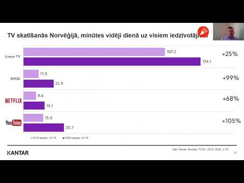 Video: Kāda ir reklāmas mērķauditorija?