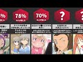 その固定概念は間違っています！