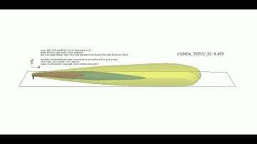 Turbulent shear flow with Elevated Pollutant Source,  CFD video 