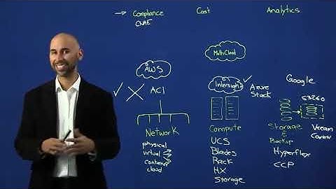 The Cisco Data Center Architecture in 10 minutes