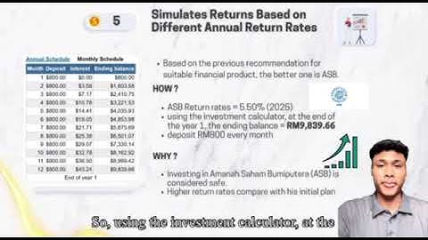 FIN533 - GROUP ASSIGNMENT (RETIREMENT PLANNING CASE STUDY)