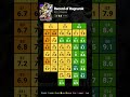 Record of Ragnarok - Check description for more details