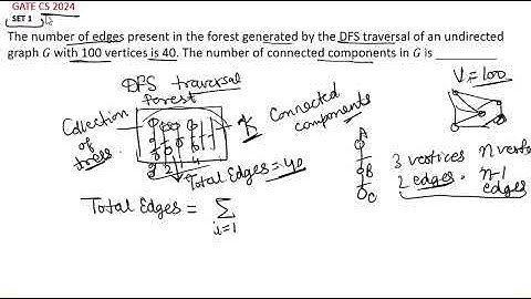 Algorithm GATE CS PYQ 2024