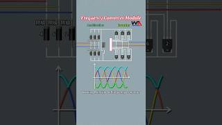 Frequency Converter Drive Working Principle #vfd #electricalwork #diyelectronics