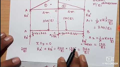 18CV42 by Prof. Abhinandan B