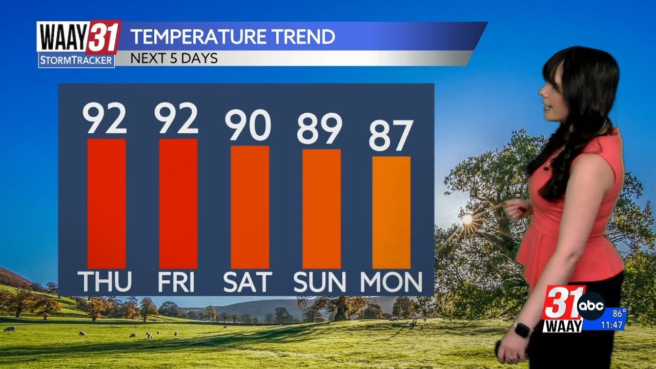 Rain chances higher by next week - YouTube