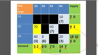 Operations Research #9 : Matrix Minima and Row Minima Methods