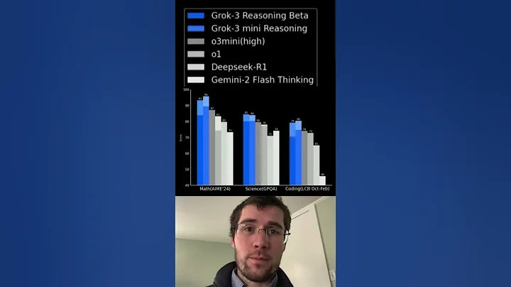 Welcome to the world Grok-3 #ai #grok #x #artificialintelligence #elonmusk #tech #chatgpt