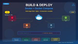 Build et Déploiement Docker | Angular + Spring Boot + Keycloak | Module 3 - Vidéo 17