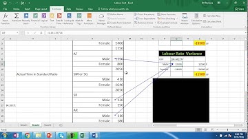Labour Cost Variances
