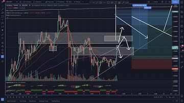 ADAUSDT - Cardano Cryptocurrency Analysis - 7 June 2021 - Time to HODL up?
