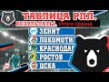 Чемпионат России по футболу (РПЛ). Итоги сезона. Результаты, таблица. Кто в еврокубках?