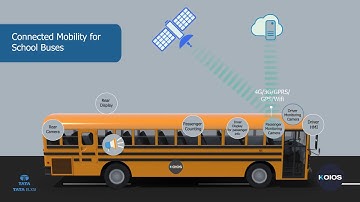 KOIOS - Platform for Intelligent Transportation System