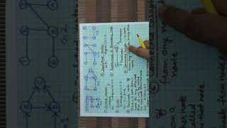 Introduction of Graph data structure part -3