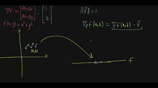 Math Multivariable calculus - Why the gradient is the direction of steepest ascent