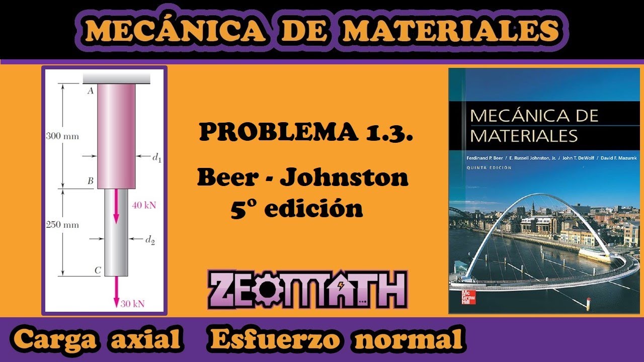 MECÁNICA DE MATERIALES | Carga axial y esfuerzo normal | Problema 1.3