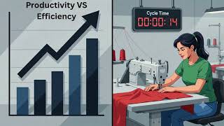 Work Study Part 1 - Productivity VS Efficiency