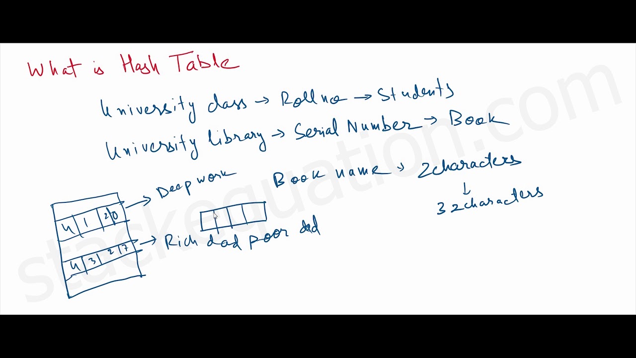 What is Hash Table? - YouTube