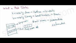 What is Hash Table
