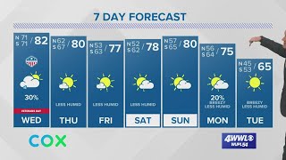 Weather: Cold Fronts Coming, Eta Looks to Remain East
