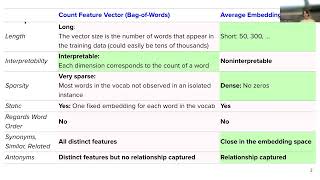 UUtah CS 6340 NLP | Fall 2026 | Word embeddings (Part 2)