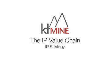 [IP Value Chain] IP Strategy
