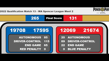 FTC Power Play World Record (Former) 265 pts - Beta Bionix 17595 & The Emerald Bots 19708 #powerplay