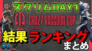 第8回 CRカップ VALORANT スクリムDAY1結果&KDランキング&総合順位まとめ【概要欄必読】