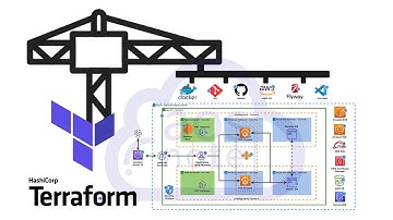 Deploy Dynamic Web Application on AWS with Terraform, Docker, Amazon ECR, and ECS