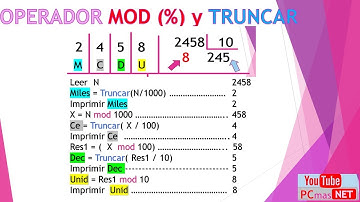 PSEint#07 . Leer numero de 4 cifras, imprimir Miles, Centenas, Decenas, Unidades en PSEint