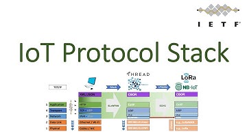 IoT Protocol Stack | Evolution of the Internet Protocol Suite (TCP/IP) for Internet of Things