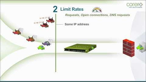 Corero First Line of Defense Security Appliance 2-Minute Explainer Video