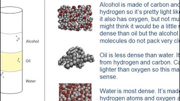 Density - Sink and Float for Liquids