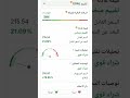 خصم 65 على اشتراك Investing Pro Trading Crypto Bitcoin Cryptocurrency تداول اسهم اكسبلور 