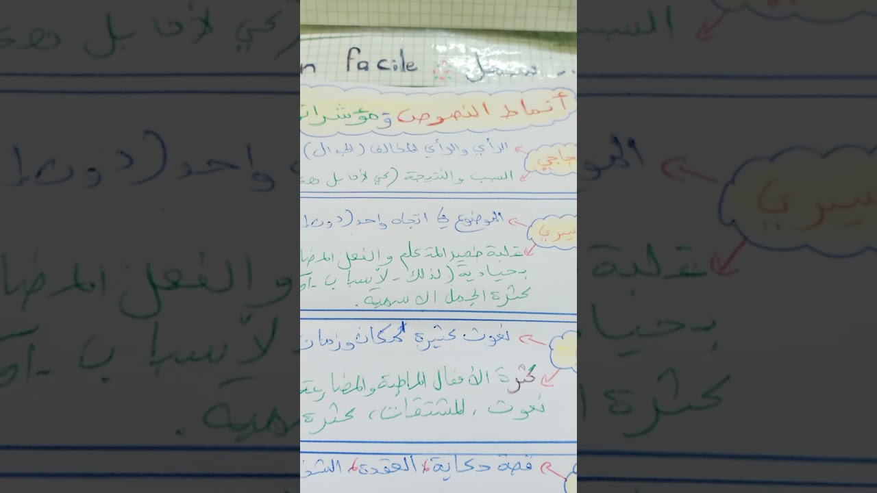 الأجوبة على أهم الأسئلة في اللغة العربية