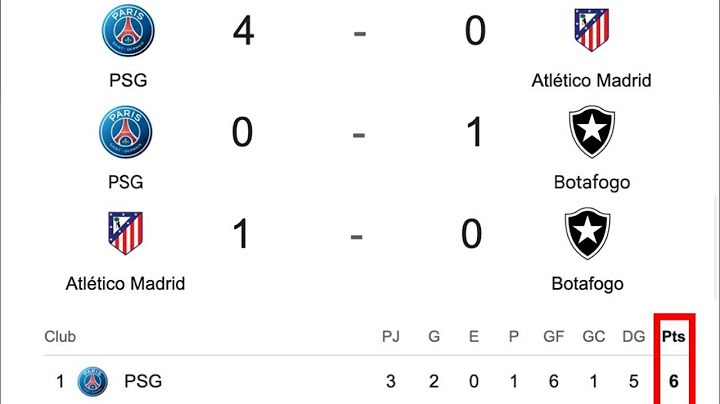 El atlético de Madrid, qué eliminado del mundial de clubes | NADAPLETE confirmado