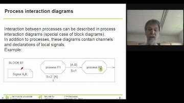 CPSF 05.1 - Cyber-Physical System Fundamentals-05.1 (2012-05-10)