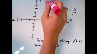 Graphing a line through a given point with a given slope