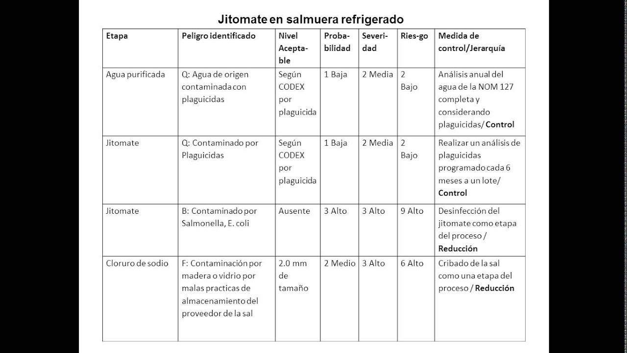 Modulo 6 HACCP on line - YouTube