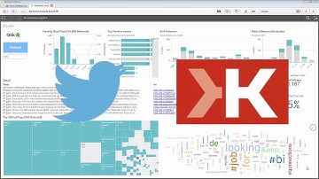 Qlik Sense in 60 - Art of the Possible