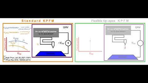 What is KPFM and what about is QMKPFM project? (no audio)