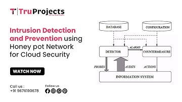 Intrusion Detection and Prevention using Honey pot Network for Cloud Security   btech projects
