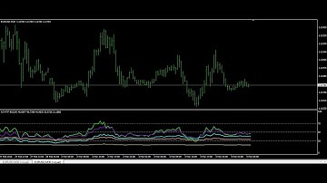 All MTF RSI