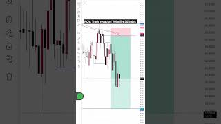 #fyp #volatilityindex #trading #forex. Trade like a sniper.