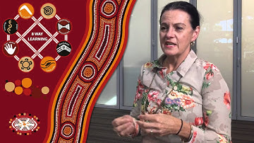 The 8 way learning model explained at the Australian Indigenous College